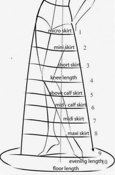 a diagram showing the parts of a windsurfer's body and its features