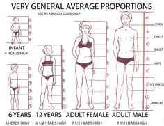 the average male and female body measurements are shown in this diagram, which shows how to measure