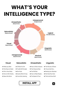 an info sheet with the words what's your intelilince type? on it