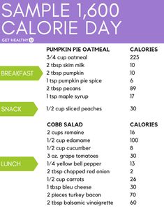 Protein Meal Plan, Breakfast Low Carb, Desserts Keto, Metabolic Diet, Protein Meal