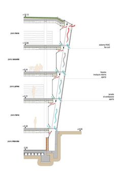 an architectural diagram shows the different sections of a building