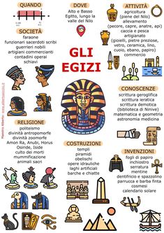 the egyptian symbols and their meanings are shown in this graphic diagram, which includes an image of