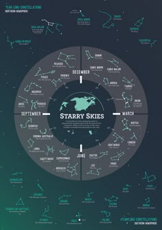 the stars and their names are arranged in a circle