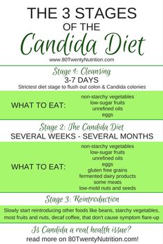 Candida Overgrowth Diet, Candida Cleanse Recipes, Candida Cleanse Diet, Anti Candida Diet, Candida Recipes, Anti Inflamatory, Thyroid Healing, Candida Diet Recipes, Candida Cleanse