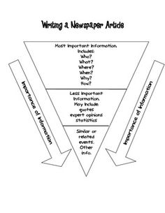 a graphic diagram with the words writing a newspaper article in three different sections, including arrows and