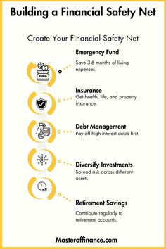 the financial safety net info sheet is shown in yellow and white, with icons on it