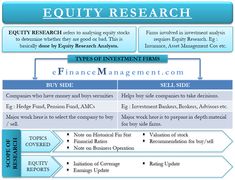 a flow diagram with the words equitiy research and f - finance management