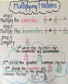 multiply-fractions-alex-noudelman Multiplying Fractions Anchor Chart 5th Grades, Multiplying Fractions Anchor Chart, 5th Grade Math Anchor Charts, Multiply Fractions, Grade 7 Math, Fractions Anchor Chart