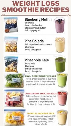 #Deep-FryingDelicacies Makanan Rendah Kalori, Resep Smoothie, Fruit Smoothie Recipes Healthy, Smoothie Recipes Healthy Breakfast, Smoothie Drink Recipes, Resep Diet, Smoothie Packs, Healthy Drinks Smoothies, Fat Burning Smoothies