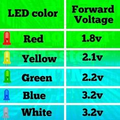 the different types of leds are shown in this graphic above which one color is red, yellow, and blue