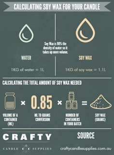 an info poster showing how to use candles for waxing and other things in the bathroom