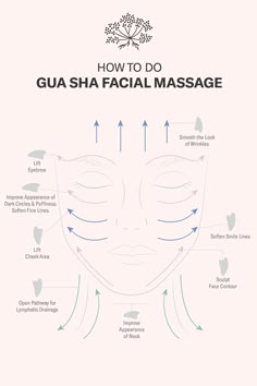 How To Do A Face Massage, Gua Sha Technique Printable, Facial Exercises With Gua Sha, Ice Roller And Gua Sha, How To Use Gua Sha On Face Shape, Benefits Gua Sha, Full Body Gua Sha Map, Slimmer Face Gua Sha, Gau Sha Face Lift