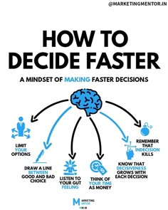 the cover of how to decide faster, with an image of a brain surrounded by arrows