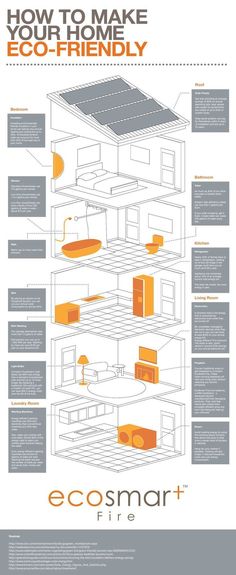 an info sheet describing how to make your home eco - friendly