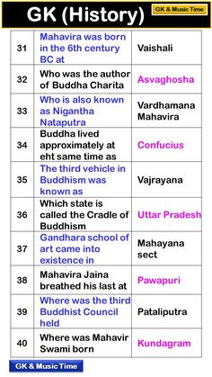 an image of the history of india and other countries in one page, with text that reads