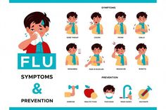 Cold and flu symptoms, prevention. Sick boy with virus. Children infection sore throat, rhinitis, cough disease stages, headache, fever and protection vector Medical Infographic, Medical Vector, Action For Happiness, Kids Cough, Sore Throat And Cough, Foot Reflexology Massage, Sick Boy, Infographic Poster, Reflexology Massage