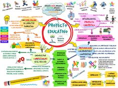 a poster with words and pictures on it, including the words project educativo