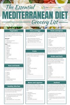 #BestFoodsForWeightLoss Mediterranean Diet Grocery List, Mediterranean Diet Shopping List, Diet Grocery List, 1200 Calorie Diet Meal Plans, Diet Shopping List, Mediterranean Diet Food List, Mediterranean Recipes Healthy, Mediterranean Diet Recipes Dinners, Med Diet