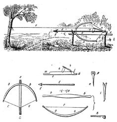 an old drawing shows the various tools used to build a boat and how they use them