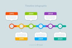 a colorful info board with different numbers and options for the year 2009 to present on it