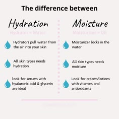 Hydration Vs Moisture, Water Moisturizer, Beauty Skin Quotes, Dewy Look, Skin Care Routine Order, Skin Aesthetics