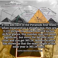 an image with the words, if you had each of the pyramids four walls, when measured as a straight line they are