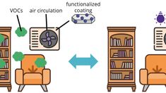 an image of a living room with bookshelves and furniture labeled in the diagram