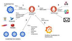 a diagram with several different types of information