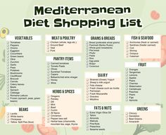 the mediterranean diet shopping list is shown