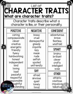 the character chart for characters in shakespeare's play, which includes different types of characters