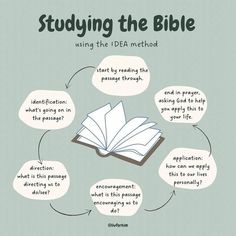 Tips For Bible Studying, Bible Study Strategies, Different Bible Versions, Bible Methods Scripture Study, Idea Bible Study Method, Grow Bible Study Method, Methods To Study The Bible, How To Host A Bible Study Small Groups, How To Make A Bible Study Journal