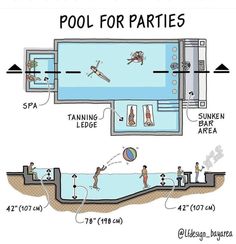 the diagram shows how to use an above ground swimming pool for parties and other activities