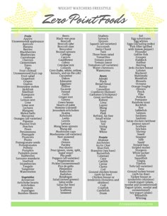 Ww Zero Point Foods, Foods Printable, Weight Watchers Points List, Zero Point Foods, Weigh Watchers, Weight Watchers Program