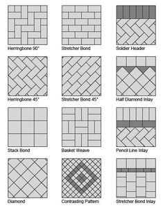 some different types of tile patterns and their names are shown in the above diagram below