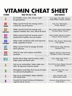 "VITAMIN CHEAT SHEET STUDY NOTES Study Guide DIGITAL DOWNLOAD PRINTABLE Printable sizes are  8\"x10\" 11\"x17\" 16x20 18\"x24\" 24x36 27x40" Vitamin Cheat Sheet, Vitamin Chart, Motivasi Diet, Kedokteran Gigi, Home Health Remedies, Health Knowledge, Natural Health Remedies, Health Info, Health And Beauty Tips