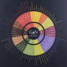 an image of a color wheel with the words gn on it