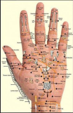 This Chart and Techniques for Hand Reflexology and Massage of Meridian points shows us where and how to use our own personal power and take charge of our health. Meridians are a set of pathways in the body along which vital energy is said to flow.. and massage and pressure to these points can open… Bolesti Chrbta, Hand Reflexology, Reflexology Chart, Hip Flexor Stretch, Reflexology Massage, Foot Reflexology, Acupressure Points, Massage Techniques, Morning Yoga