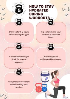 How to Stay Hydrated During Workouts: Hydration tips include drinking water pre- and post-workout, sipping during exercise, avoiding sugary drinks, and using electrolyte beverages for intense sessions. The visual features a hydration theme with kettlebells, emphasizing preparation. Gym Etiquette, Gym Content, Fitness Hacks, Gym Games, Electrolyte Drink, Crush It, Gym Tips, The Grind, Dec 30