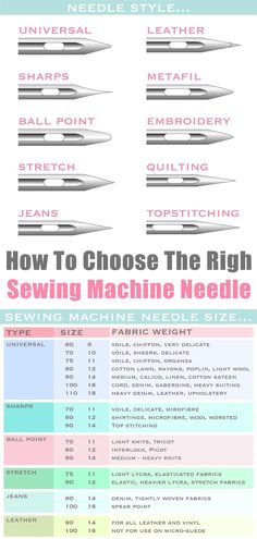 how to choose the right sewing needle for your sewing needs info sheet with instructions on it