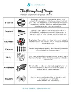 the art of design worksheet with examples to help students learn how to use it