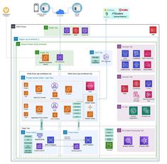 an image of a diagram with different types of items and colors on the same page