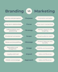 Growth Marketing Strategy, Marketing Vs Advertising, Student Survival Kits, Types Of Marketing, Start Own Business, Business Development Strategy, Business Strategy Management