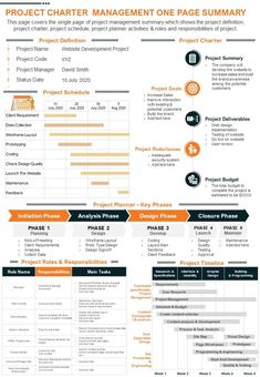 an orange and black info sheet with the words project charter management on it