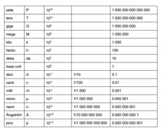 the table is shown with numbers and symbols for each type of item in this text