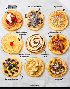 the different types of pancakes are shown in this diagram, which shows what they look like