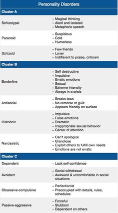 the table shows different types of personality