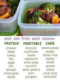 Easy way to make meals ahead of time, info-graphic what to prepare. So much better than frozen meals from the supermarket! Daglig Motivation, Diet Vegetarian, Meal Prep For The Week, Easy Meal Prep, Healthy Meal Prep, Meals For The Week, Clean Eating Recipes, Healthy Lunch, Healthy Choices