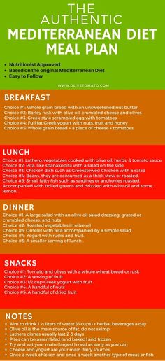 Mediterranean Diet Menu Plan, Mediterranean Diet Menu, Med Diet, Cucumber Diet, Mediterranean Diet Meal Plan, Easy Mediterranean Diet Recipes, Mediterranean Diet Plan, Mark Hyman