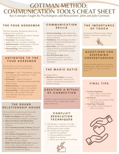 This cheat sheet can serve as a quick reference for individuals and couples looking to enhance their communication skills based on the principles established by John and Julie Schwartz Gottman. Couples Therapy Interventions, Communication Worksheets For Couples, Communication Skills For Couples, Gottman Love Map Questions, Gottman Institute Relationships, Couples Therapy Communication, John Gottman Worksheets, Gottman Communication, Marriage Meeting Printable