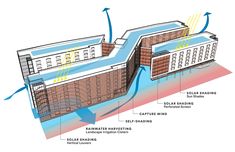 an image of a building that is in the process of being cut into pieces with arrows pointing